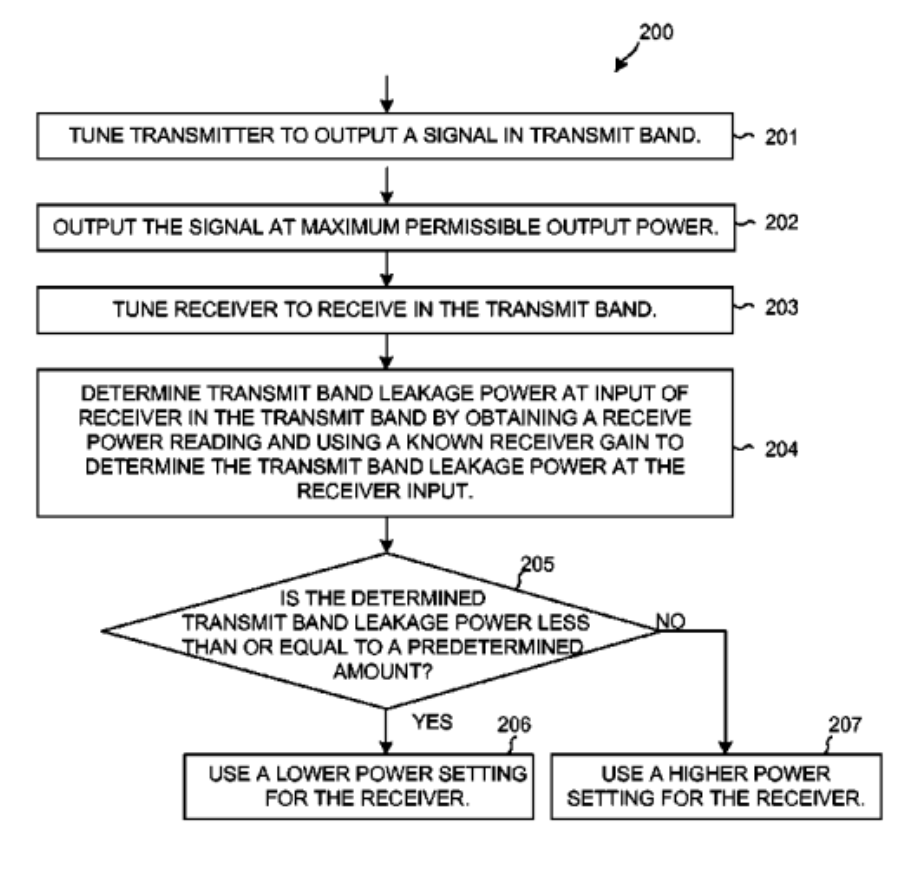 Patent Image